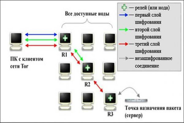 Кракен маркет даркнет тор